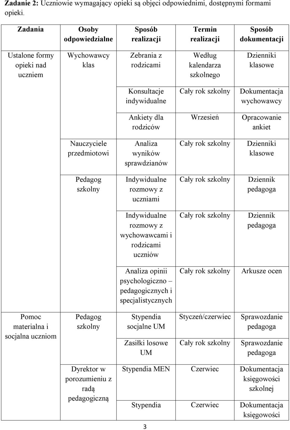 ankiet Nauczyciele przedmiotowi Analiza wyników sprawdzianów klasowe wychowawcami i Analiza opinii psychologiczno pedagogicznych i Arkusze ocen