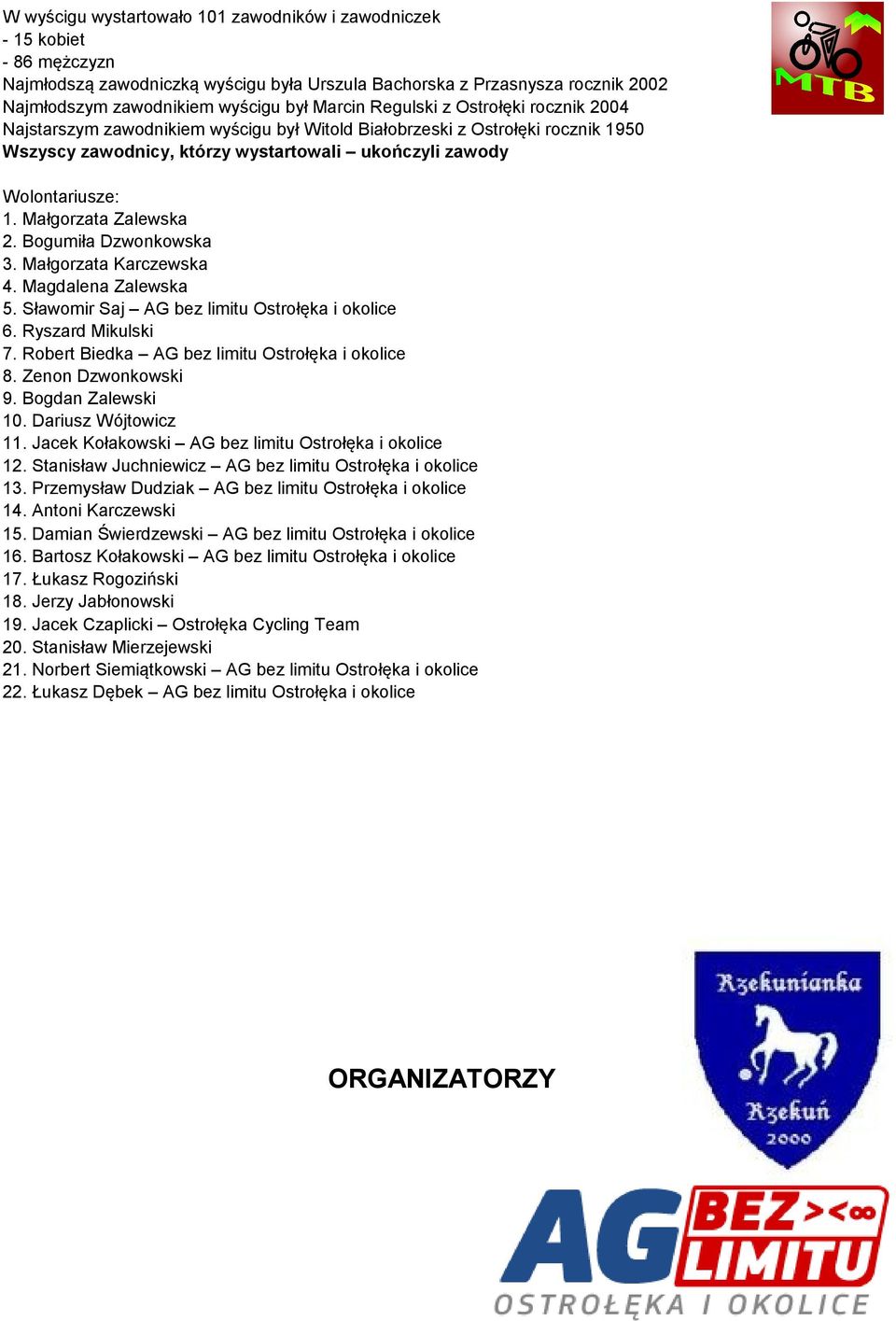 Małgorzata Zalewska 2. Bogumiła Dzwonkowska 3. Małgorzata Karczewska 4. Magdalena Zalewska 5. Sławomir Saj AG bez limitu Ostrołęka i okolice 6. Ryszard Mikulski 7.