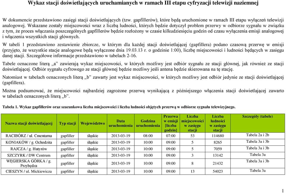 Wskazane zostały miejscowości wraz z liczbą ludności, których będzie dotyczył problem przerwy w odbiorze sygnału w związku z tym, że proces włączania poszczególnych gapfillerów będzie rozłożony w