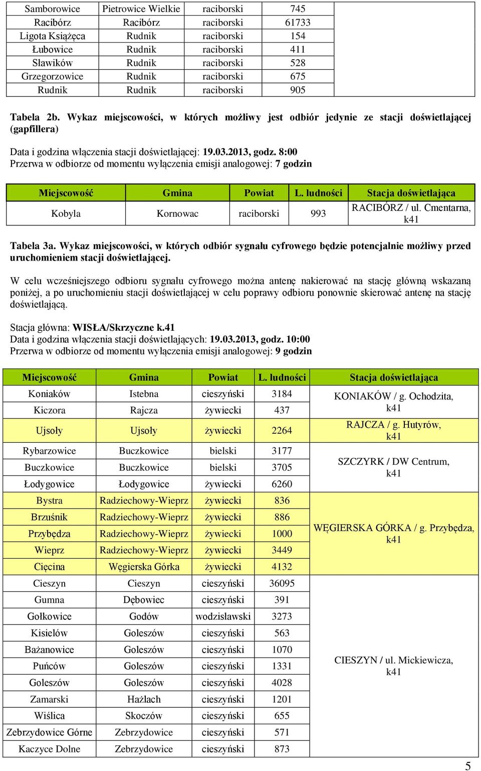 2013, godz. 8:00 Przerwa w odbiorze od momentu wyłączenia emisji analogowej: 7 godzin Kobyla Kornowac raciborski 993 RACIBÓRZ / ul. Cmentarna, Tabela 3a.