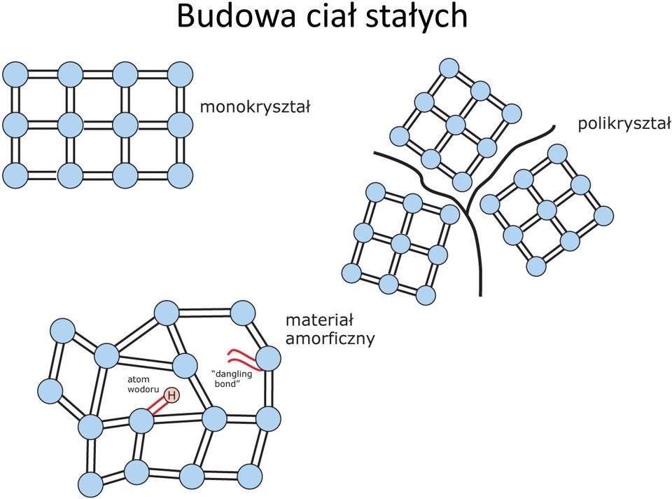 stałych