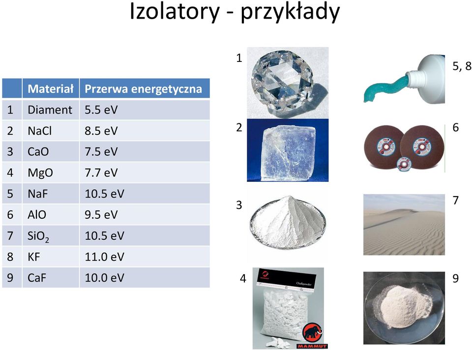 5 ev 3 CaO 7.5 ev 4 MgO 7.7 ev 5 NaF 10.