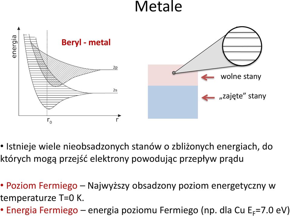 przepływ prądu Poziom Fermiego Najwyższy obsadzony poziom energetyczny w