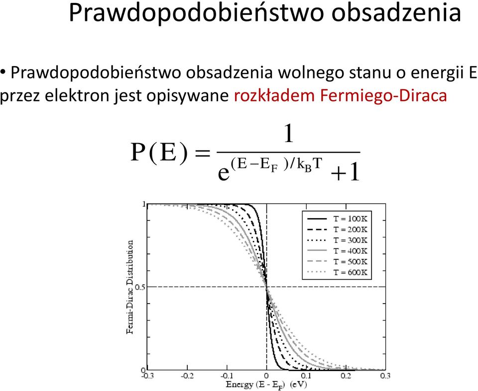 jest opisywane rozkładem Fermiego-Diraca