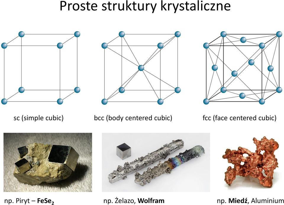 cubic) fcc (face centered cubic) np.