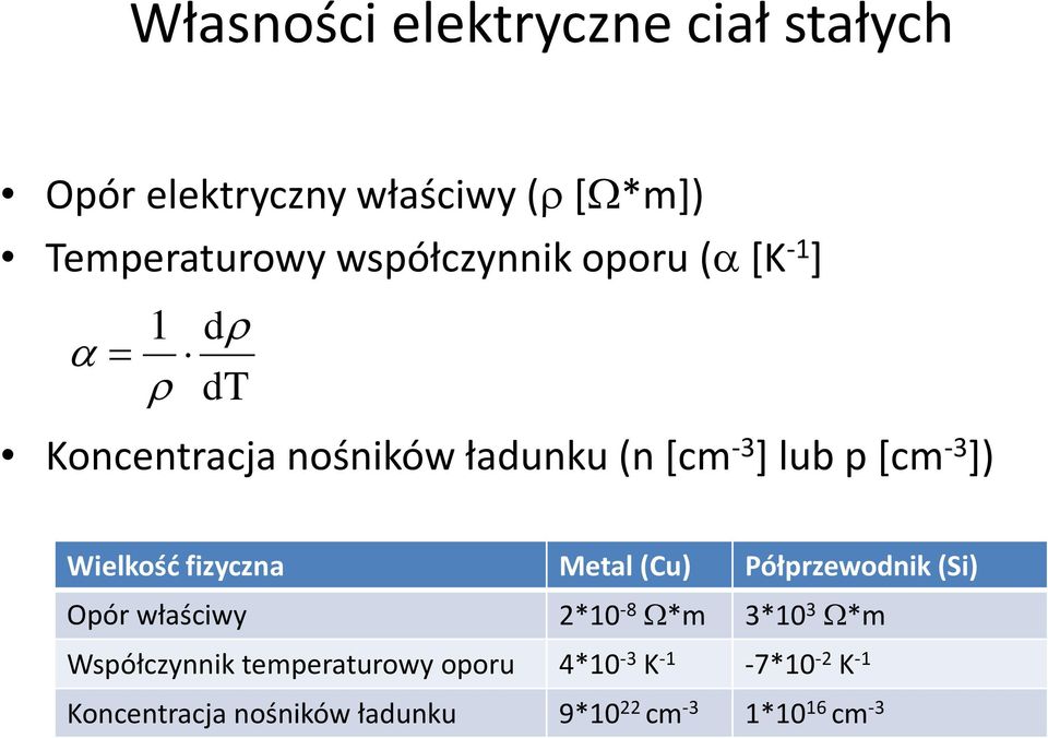 -3 ]) Wielkość fizyczna Metal (Cu) Półprzewodnik (Si) Opór właściwy 2*10-8 W*m 3*10 3 W*m