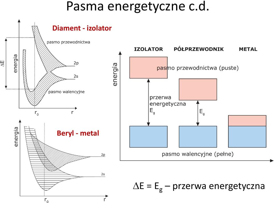 Beryl - metal DE = E