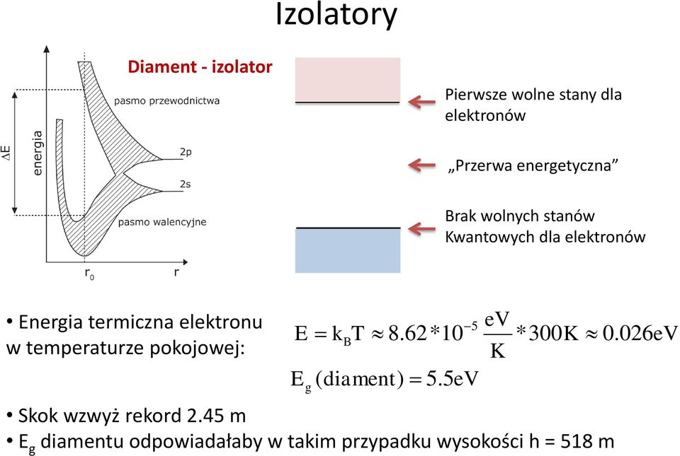 elektronu w temperaturze pokojowej: 5 ev E kbt 8.62*10 *300K 0.