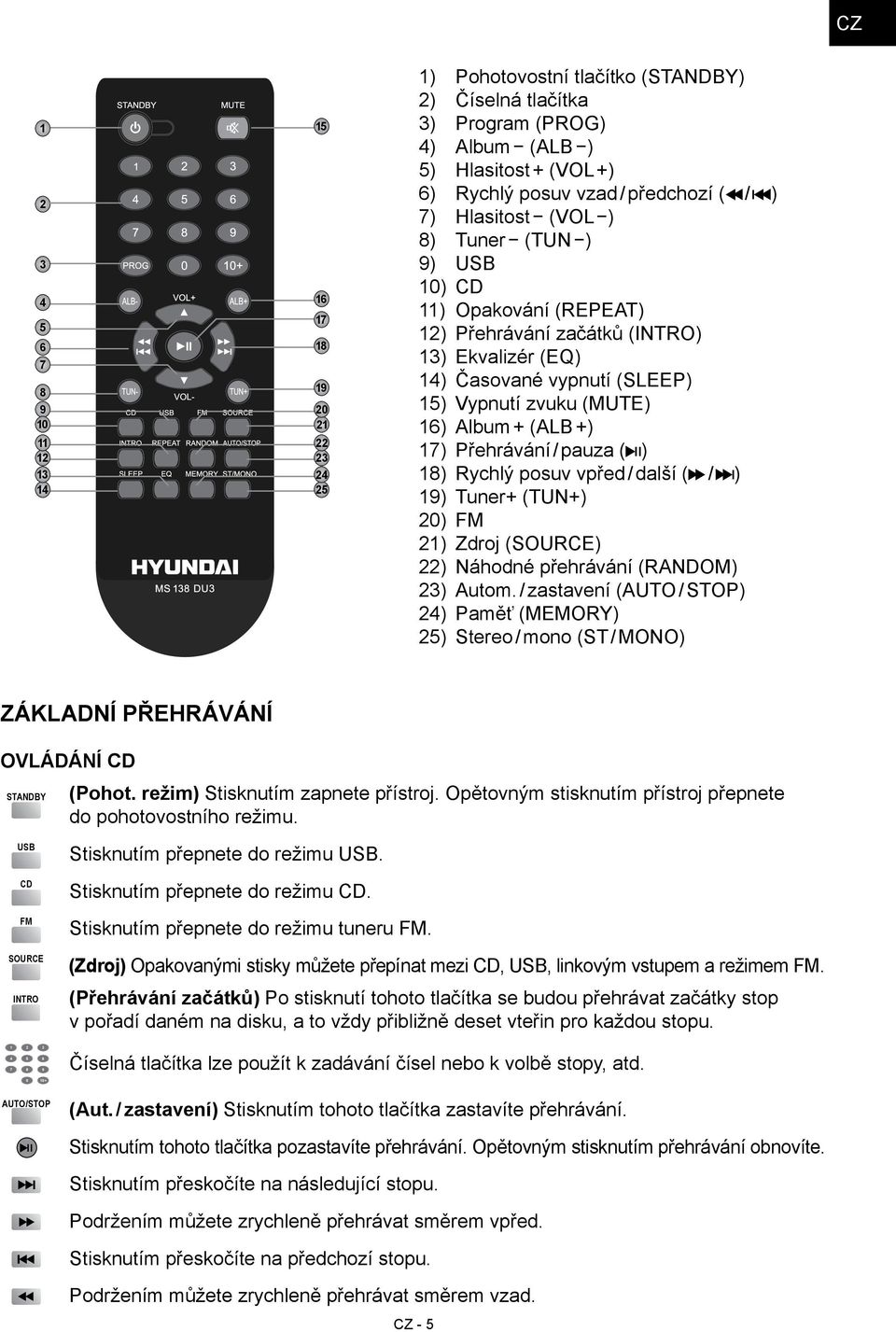 16) Album + (ALB +) 17) Přehrávání / pauza ( ) 18) Rychlý posuv vpřed / další ( / ) 19) Tuner+ (TUN+) 20) FM 21) Zdroj (SOURCE) 22) Náhodné přehrávání (RANDOM) 23) Autom.