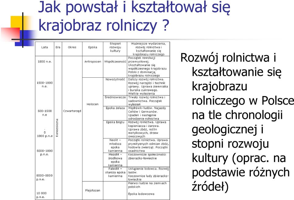 rolniczego w Polsce na tle chronologii geologicznej