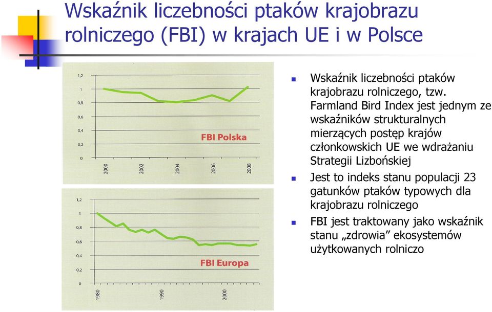 Farmland Bird Index jest jednym ze wskaźników strukturalnych mierzących postęp krajów członkowskich UE we