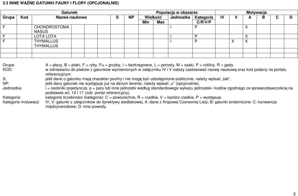 KOD: w odniesieniu do ptaków z gatunków wymienionych w załączniku IV i V należy zastosować nazwę naukową oraz kod podany na portalu referencyjnym.