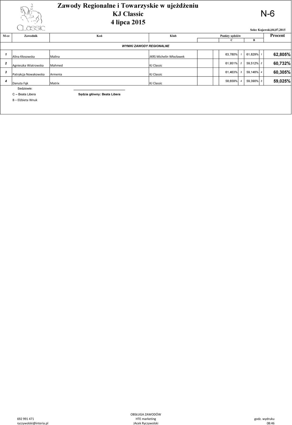 Nowakowska Armenia Danuta Fąk Matrix B Elżbieta Wnuk 6,780%