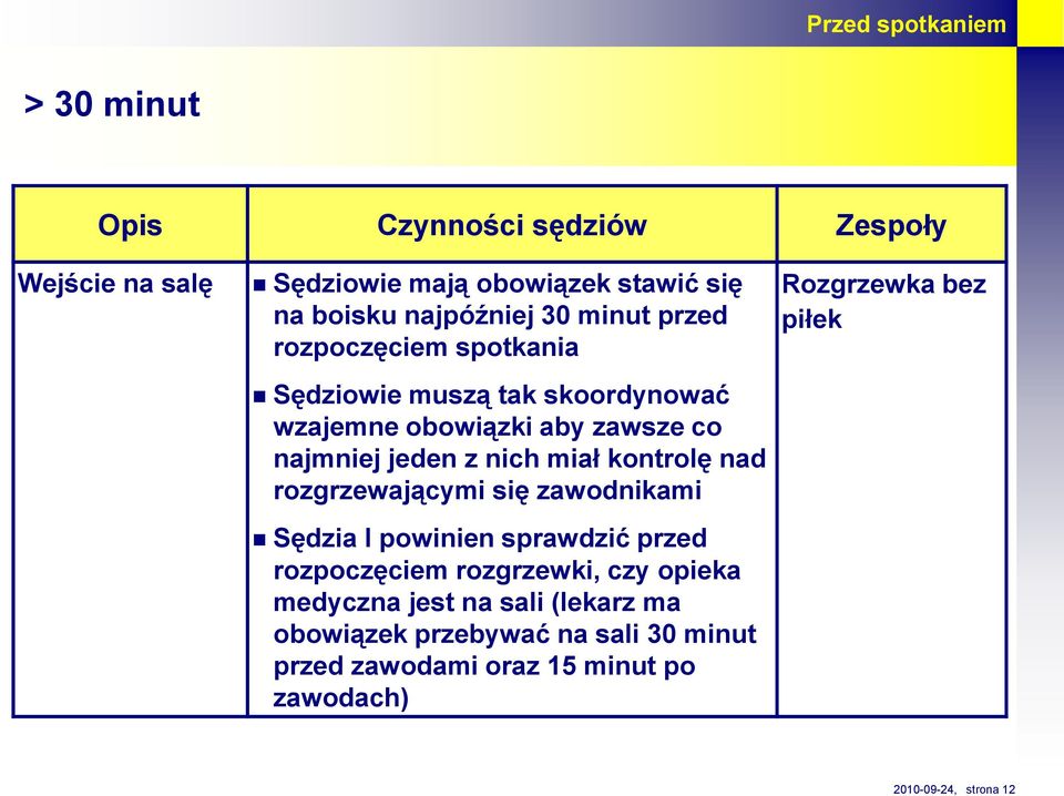 jeden z nich miał kontrolę nad rozgrzewającymi się zawodnikami Sędzia I powinien sprawdzić przed rozpoczęciem rozgrzewki, czy