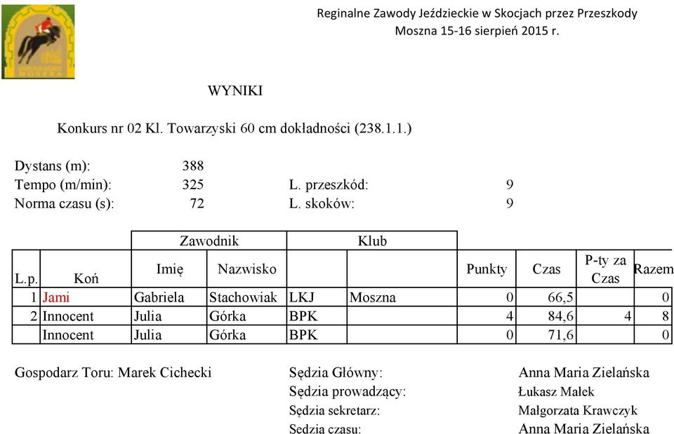 skoków: 9 Zawodnik P-ty za Punkty Razem L.p.