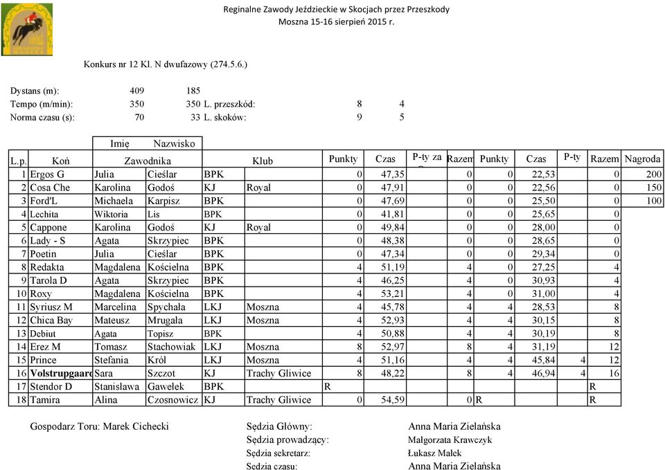 zeszkód: 8 4 Norma czasu (s): 70 33 L. skoków: 9 5 L.p.