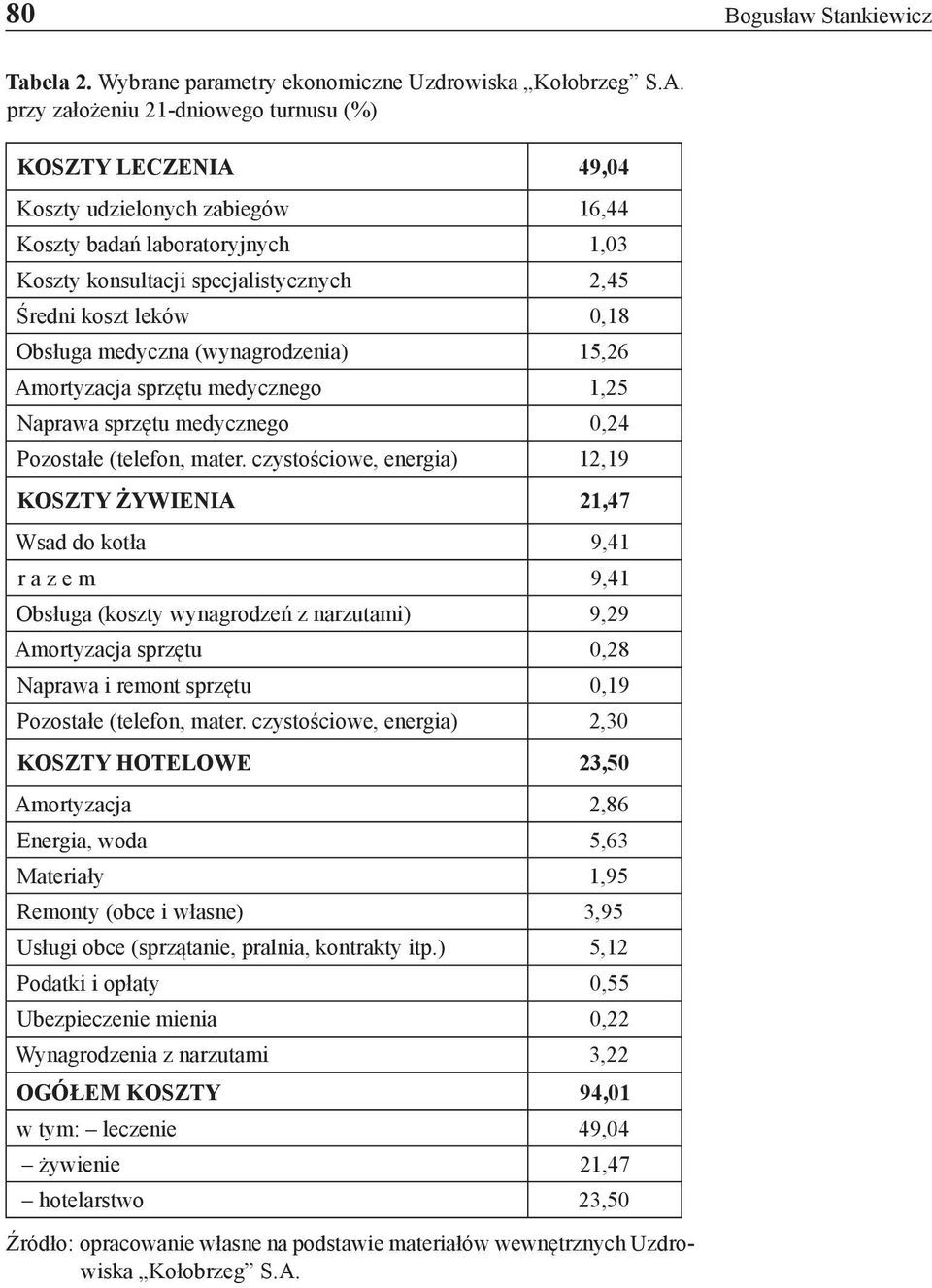 Obsługa medyczna (wynagrodzenia) 15,26 Amortyzacja sprzętu medycznego 1,25 Naprawa sprzętu medycznego 0,24 Pozostałe (telefon, mater.