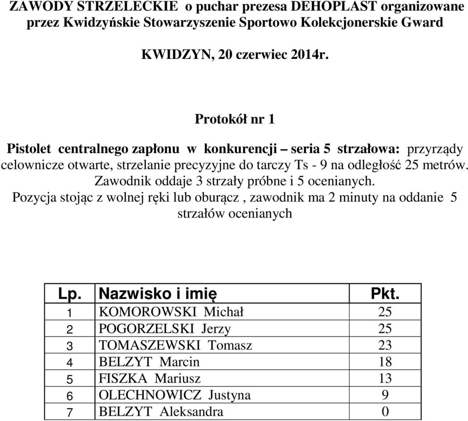 Pozycja stojąc z wolnej ręki lub oburącz, zawodnik ma 2 minuty na oddanie 5 strzałów ocenianych 1 KOMOROWSKI Michał