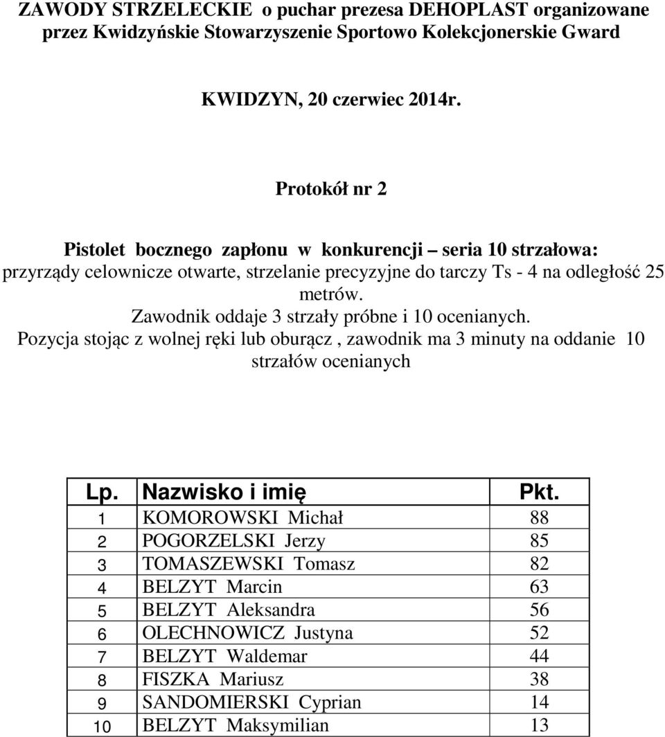 Pozycja stojąc z wolnej ręki lub oburącz, zawodnik ma 3 minuty na oddanie 10 strzałów ocenianych 1 KOMOROWSKI Michał 88 2 POGORZELSKI