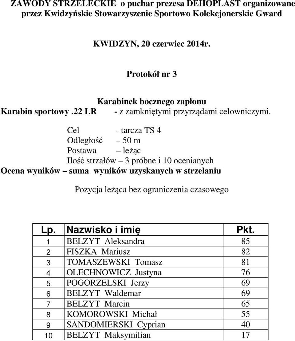 strzelaniu Pozycja leżąca bez ograniczenia czasowego 1 BELZYT Aleksandra 85 2 FISZKA Mariusz 82 3 TOMASZEWSKI Tomasz 81 4