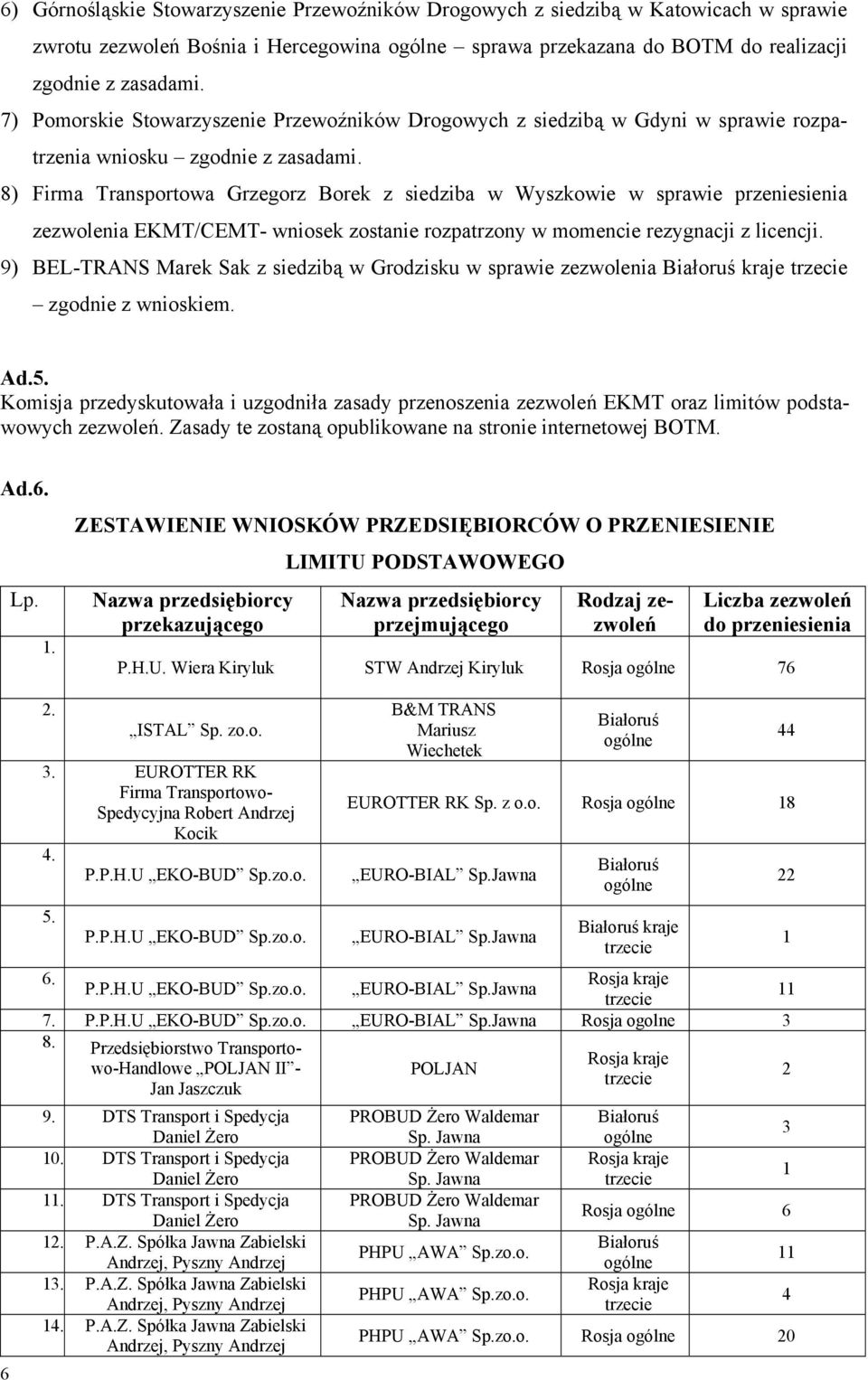 8) Firma Transportowa Grzegorz Borek z siedziba w Wyszkowie w sprawie przeniesienia zezwolenia EKMT/CEMT- wniosek zostanie rozpatrzony w momencie rezygnacji z licencji.