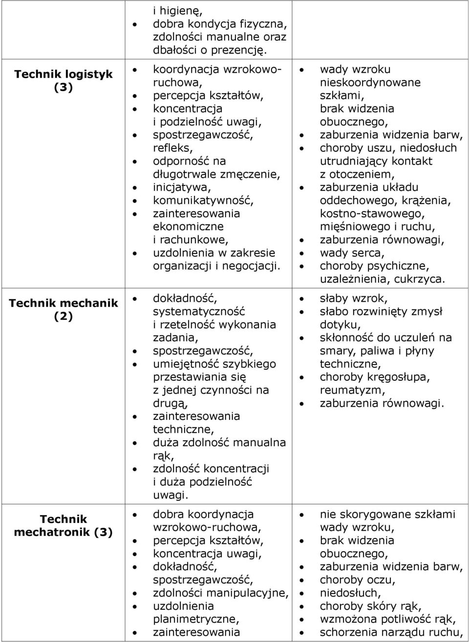 rachunkowe, uzdolnienia w zakresie organizacji i negocjacji.