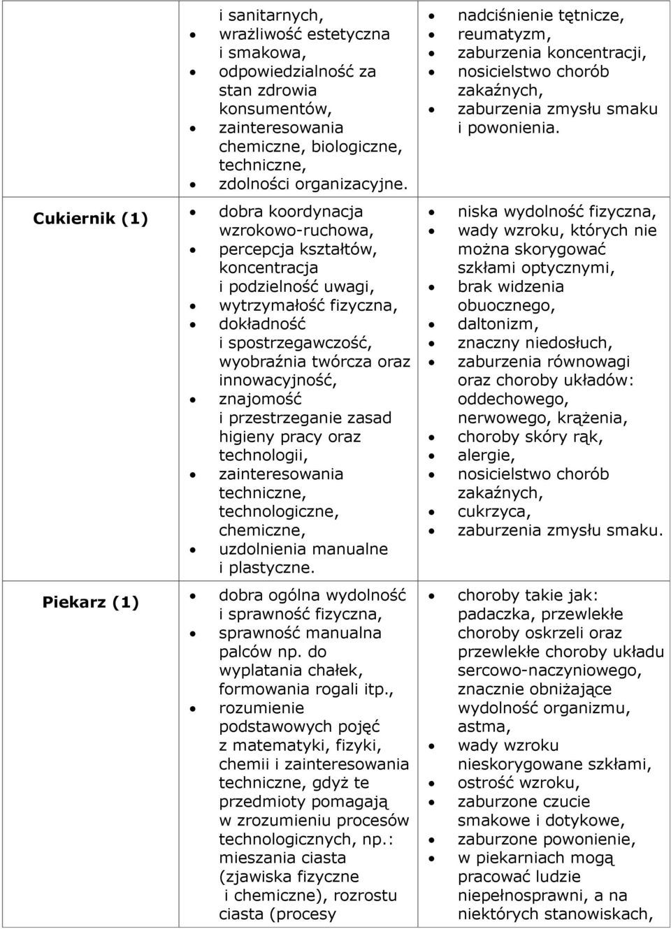 Cukiernik (1) dobra koordynacja wzrokowo-ruchowa, percepcja kształtów, koncentracja i podzielność uwagi, wytrzymałość fizyczna, dokładność i wyobraźnia twórcza oraz innowacyjność, znajomość i