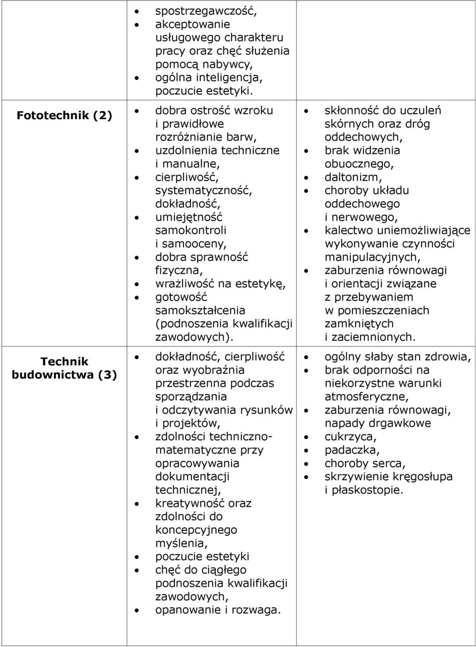 fizyczna, wrażliwość na estetykę, gotowość samokształcenia (podnoszenia kwalifikacji zawodowych).