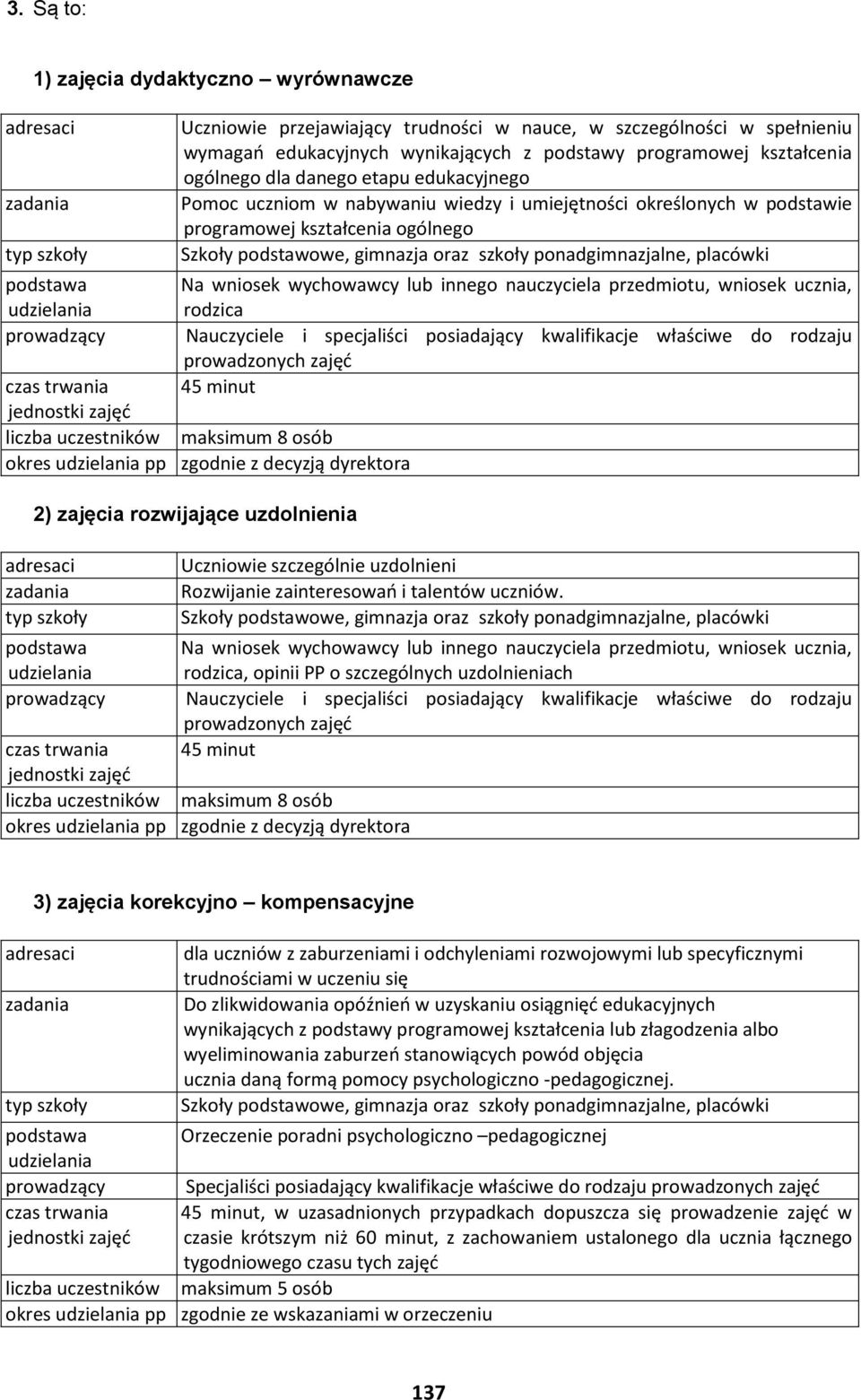 oraz szkoły ponadgimnazjalne, placówki podstawa Na wniosek wychowawcy lub innego nauczyciela przedmiotu, wniosek ucznia, udzielania rodzica prowadzący Nauczyciele i specjaliści posiadający