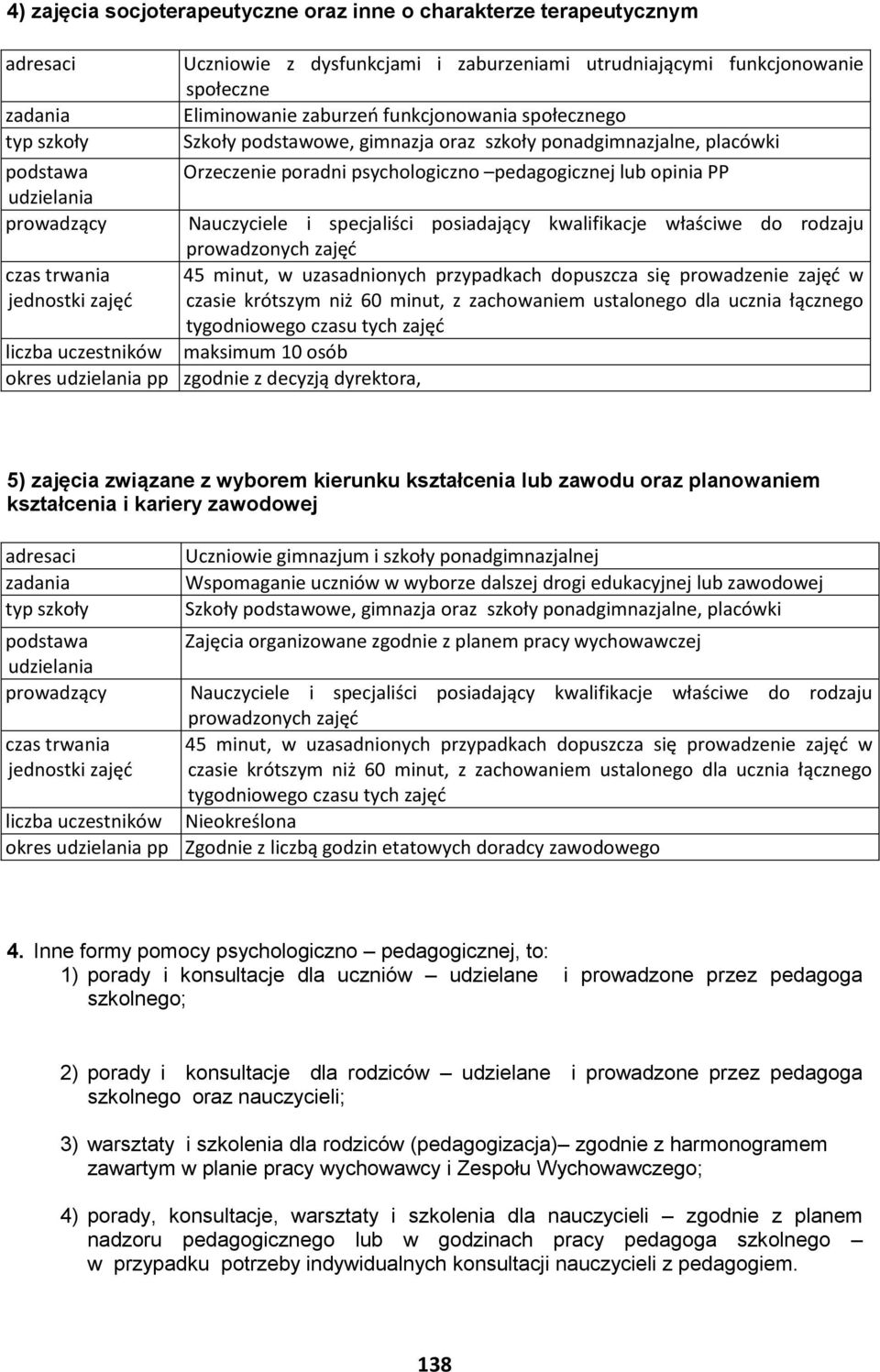 i specjaliści posiadający kwalifikacje właściwe do rodzaju prowadzonych zajęć czas trwania 45 minut, w uzasadnionych przypadkach dopuszcza się prowadzenie zajęć w jednostki zajęć czasie krótszym niż
