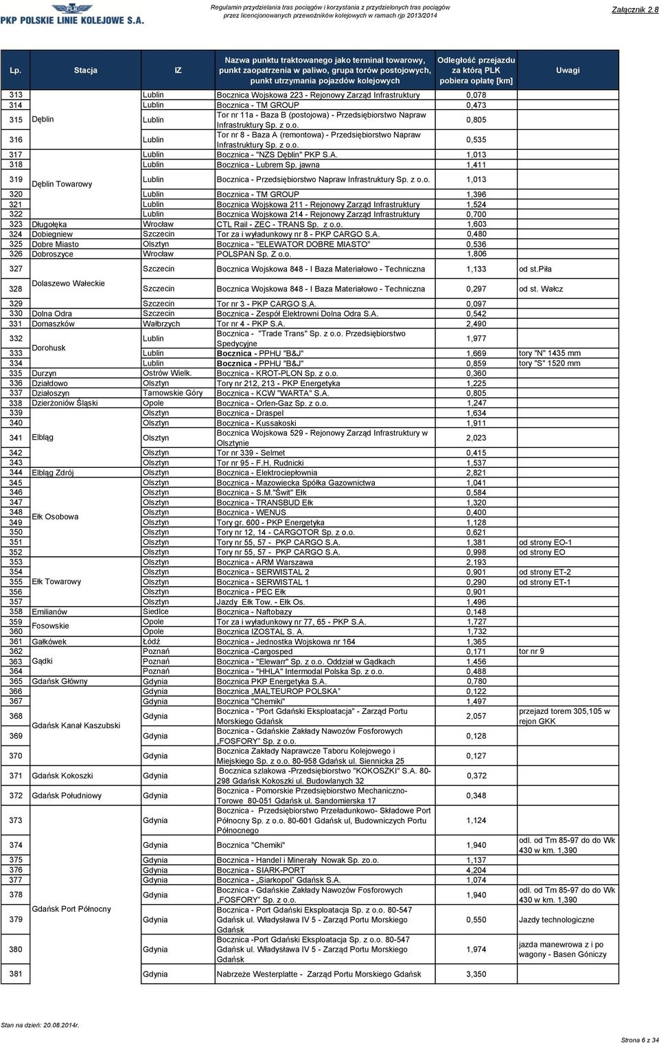 jawna 1,411 319 Dęblin Towarowy Lublin Bocznica - Przedsiębiorstwo Napraw Infrastruktury Sp.