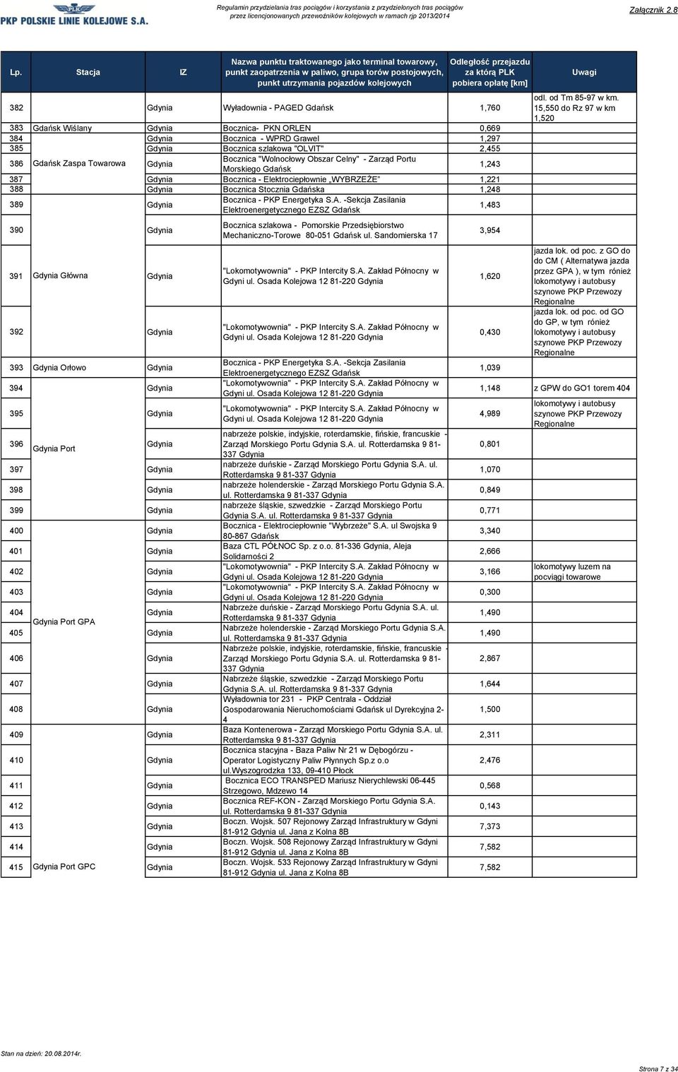 Bocznica - Elektrociepłownie WYBRZEŻE 1,221 388 Gdynia Bocznica Stocznia Gdańska 1,248 389 Gdynia Bocznica - PKP Energetyka -Sekcja Zasilania Elektroenergetycznego EZSZ Gdańsk 1,483 390 Gdynia 391