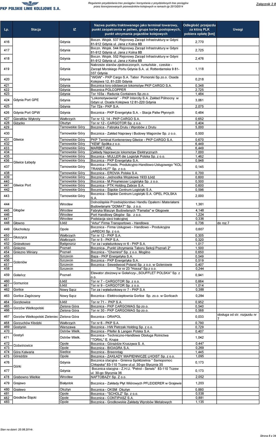 Jana z Kolna 8B 2,476 419 Gdynia Nabrzeże stanów zjednoczonych, rumuńskie, czeskie - Zarząd Morskiego Portu Gdynia ul.