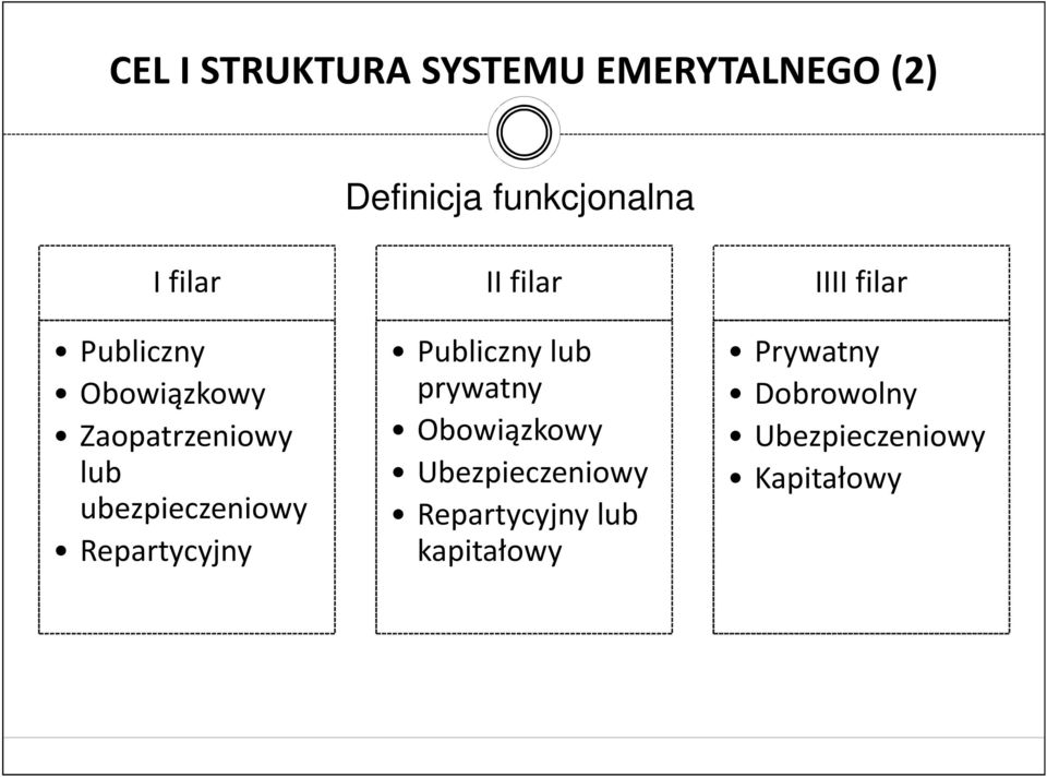 II filar Publiczny lub prywatny Obowiązkowy Ubezpieczeniowy