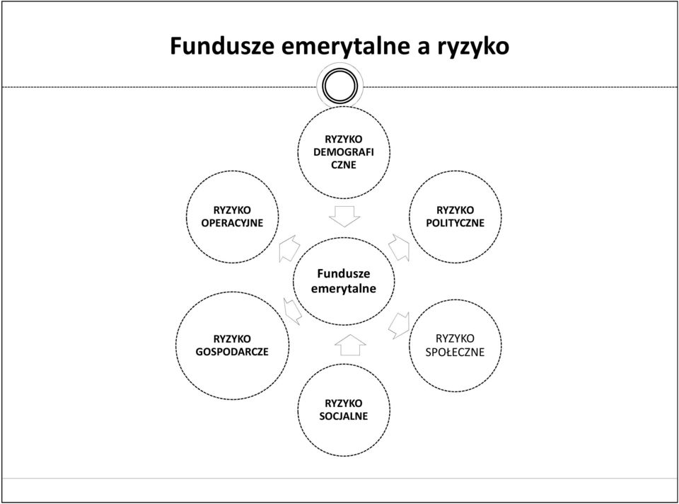POLITYCZNE Fundusze