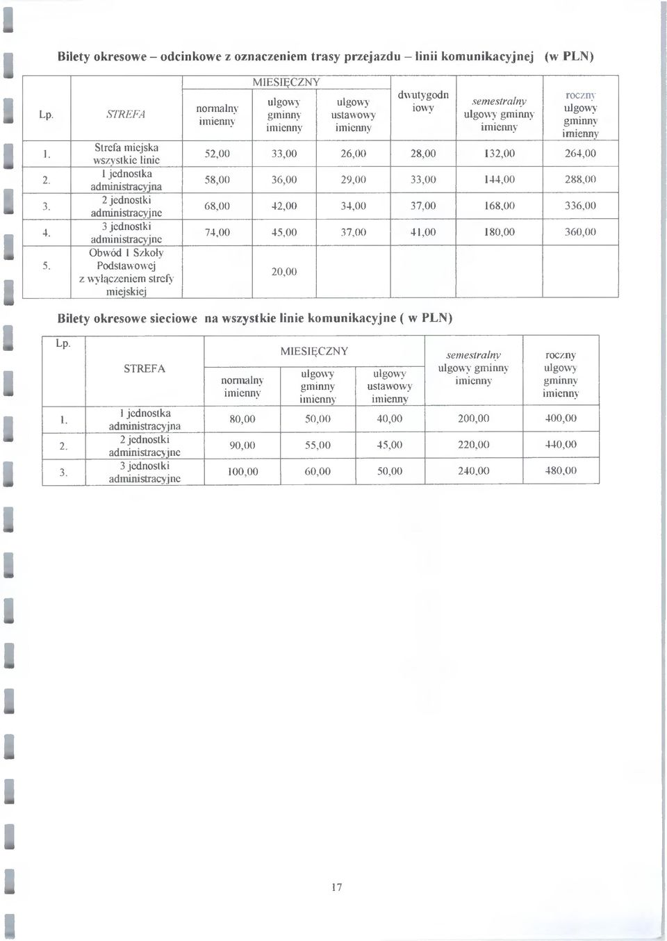 MIESIĘCZNY ulgowy gminny imienny ulgowy ustawowy imiemiy dwutygodn iowy semestralny ulgowy gminny imienny roczny ulgowy gminn> imienny 52,00 33,00 26,00 28,00 132,00 264,00 58,00 36,00 29,00 33,00