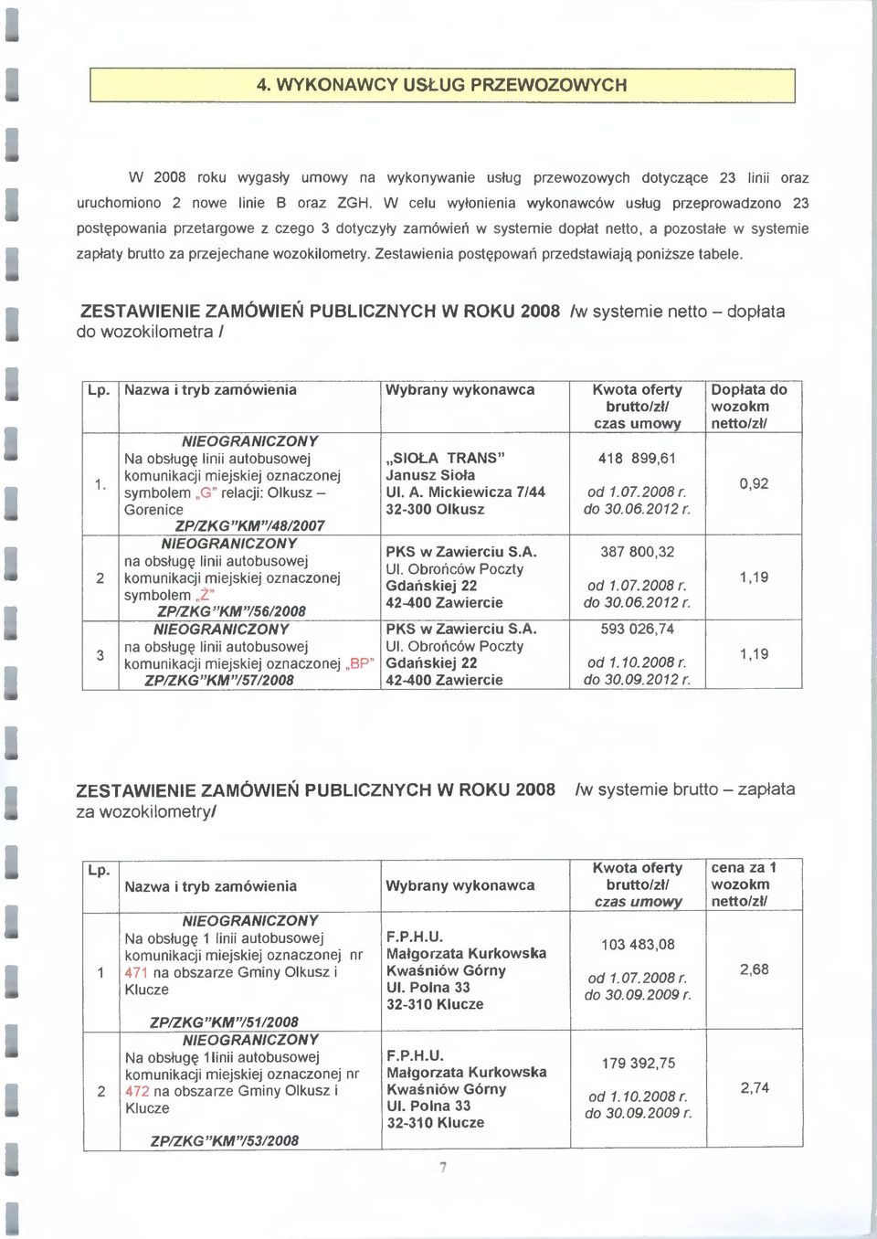 Zestawienia postępowań przedstawiają poniższe tabele. ZESTAWIENIE ZAMÓWIEŃ PUBLICZNYCH W ROKU 2008 /w systemie netto - dopłata do wozokilometra / Lp.