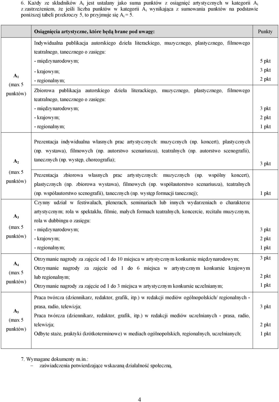 Osiągnięcia artystyczne, które będą brane pod uwagę: Punkty Indywidualna publikacja autorskiego dzieła literackiego, muzycznego, plastycznego, filmowego teatralnego, tanecznego o zasięgu: -