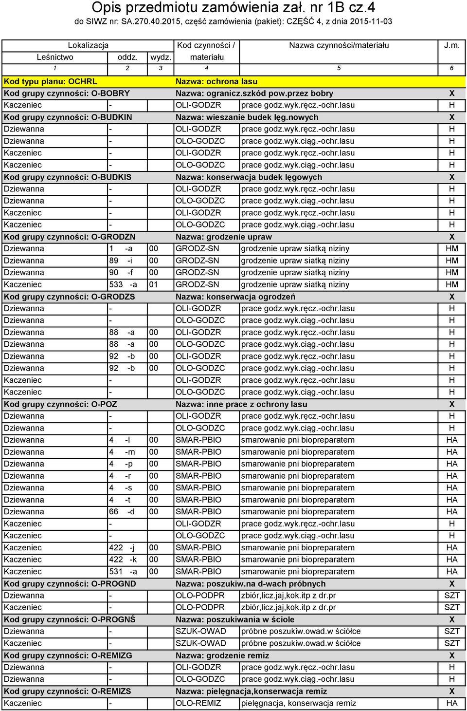 nowych X Kod grupy czynności: O-BUDKIS Nazwa: konserwacja budek lęgowych X Kod grupy czynności: O-GRODZN Nazwa: grodzenie upraw X Dziewanna 1 -a 00 GRODZ-SN grodzenie upraw siatką niziny HM Dziewanna