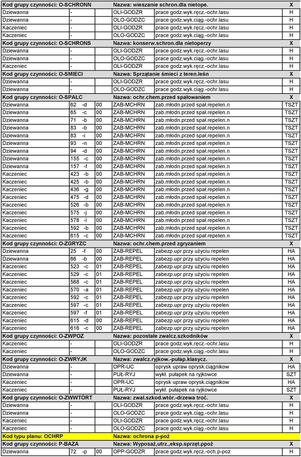 młodn.przed spał.repelen.n TSZT Dziewanna 83 -b 00 ZAB-MCHRN zab.młodn.przed spał.repelen.n TSZT Dziewanna 83 -i 00 ZAB-MCHRN zab.młodn.przed spał.repelen.n TSZT Dziewanna 93 -n 00 ZAB-MCHRN zab.