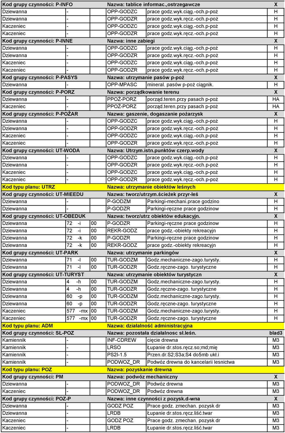 H Kod grupy czynności: P-PORZ Nazwa: porządkowanie terenu X Dziewanna - PPOŻ-PORZ porząd.teren.przy pasach p-poż HA Kaczeniec - PPOŻ-PORZ porząd.teren.przy pasach p-poż HA Kod grupy czynności: P-POŻAR Nazwa: gaszenie, dogaszanie pożarzysk X Kod grupy czynności: UT-WODA Nazwa: Utrzym.
