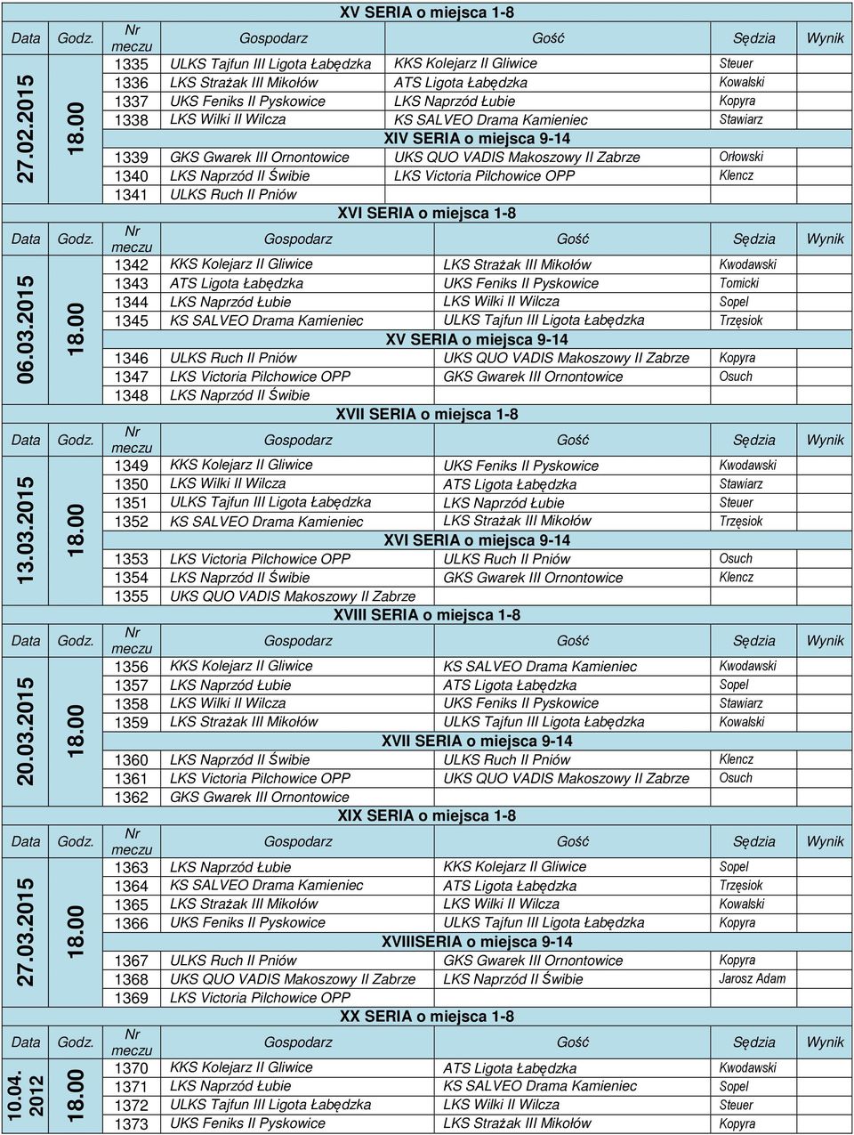 Łubie Kopyra 1338 LKS Wilki II Wilcza KS SALVEO Drama Kamieniec Stawiarz XIV SERIA o miejsca 9-14 1339 GKS Gwarek III Ornontowice UKS QUO VADIS Makoszowy II Zabrze Orłowski 1340 LKS Naprzód II Świbie