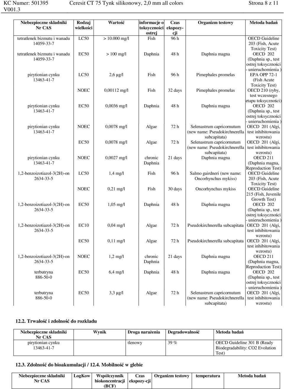, test ostrej toksyczności - unieruchomienia ) LC50 2,6 µg/l Fish 96 h Pimephales promelas EPA OPP 72-1 (Fish Acute Toxicity Test) NOEC 0,00112 mg/l Fish 32 days Pimephales promelas OECD 210 (ryby,