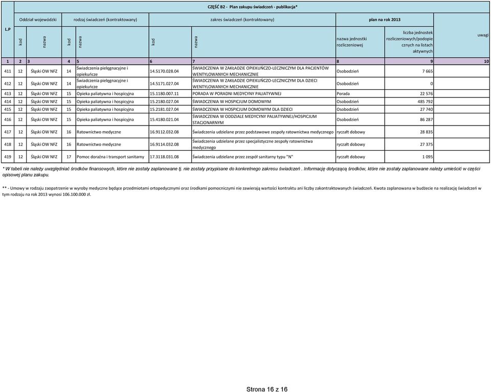 04 opiekuńcze WENTYLOWANYCH MECHANICZNIE Osobodzień 0 413 12 Śląski OW NFZ 15 Opieka paliatywna i hospicyjna 15.1180.007.