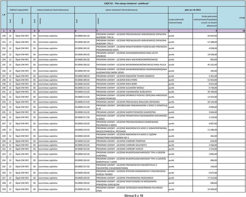 02 PROGRAM LEKOWY - LECZENIE PRZEWLEKŁEGO WIRUSOWEGO ZAPALENIA WĄTROBY TYPU C punkt 57 488,00 232 12 Śląski OW NFZ 03 Lecznictwo szpitalne 03.0000.303.