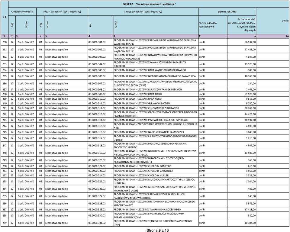 02 PROGRAM LEKOWY - LECZENIE PRZEWLEKŁEGO WIRUSOWEGO ZAPALENIA WĄTROBY TYPU C punkt 57 488,00 232 12 Śląski OW NFZ 03 Lecznictwo szpitalne 03.0000.303.