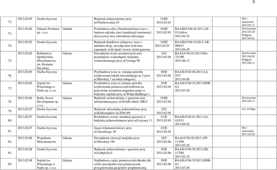 02.05 Osoba fizyczna Budynek handlowo-usługowy wraz z układem drog., przyłączami wod-kan, zagospod. wód opad.i wewn. instal.gazową 2013.02.06 Robotnicza Spółdzielnia im.