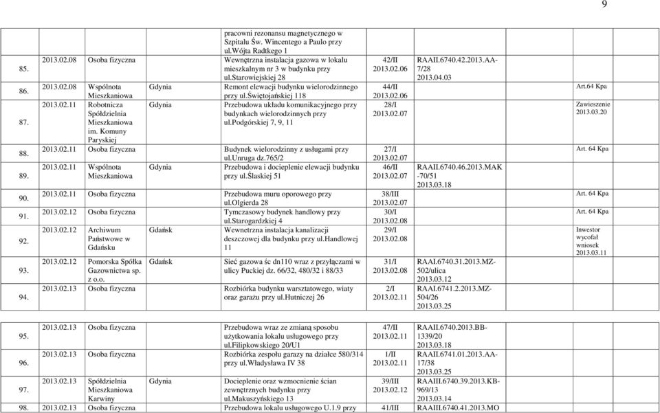 Komuny Paryskiej przy ul.świętojańskiej 118 Przebudowa układu komunikacyjnego przy budynkach wielorodzinnych przy ul.podgórskiej 7, 9, 11 2013.02.