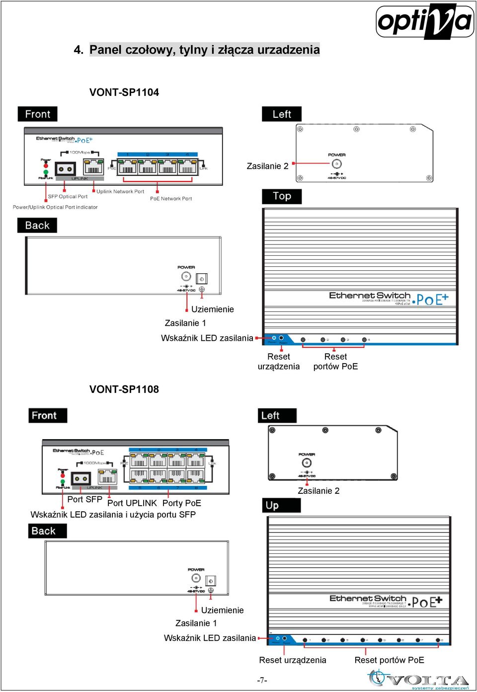 UPLINK Port SFP Port UPLINK Porty PoE Wskaźnik LED zasilania i użycia portu SFP