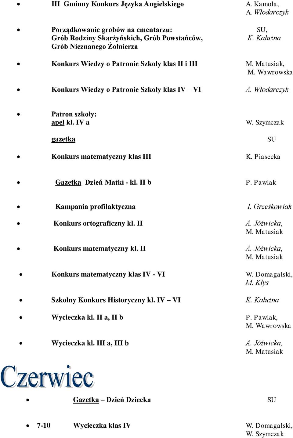 Szymczak SU Konkurs matematyczny klas III K. Piasecka Gazetka Dzień Matki - kl. II b P. Pawlak Kampania profilaktyczna I. Grześkowiak Konkurs ortograficzny kl. II A.